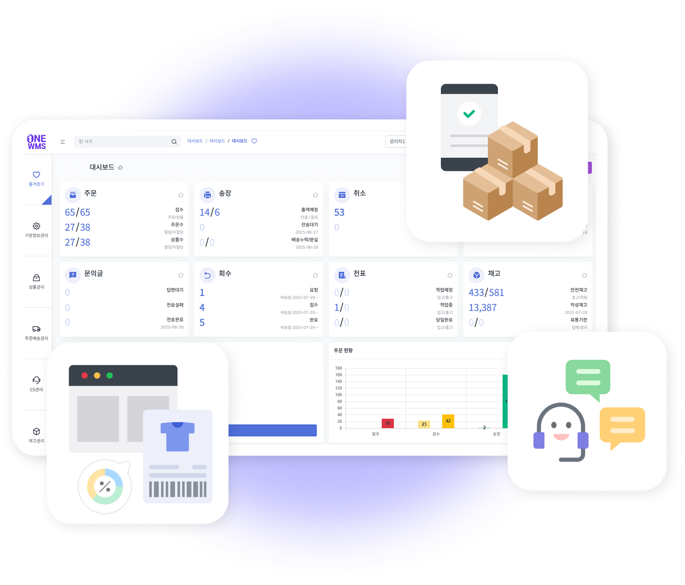 ONEWMS 대시보드 미리보기